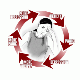 Cycle of Anxiety