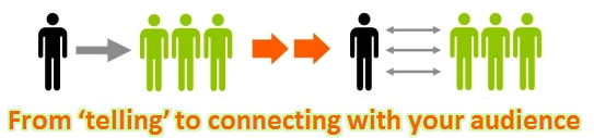 telling to connecting