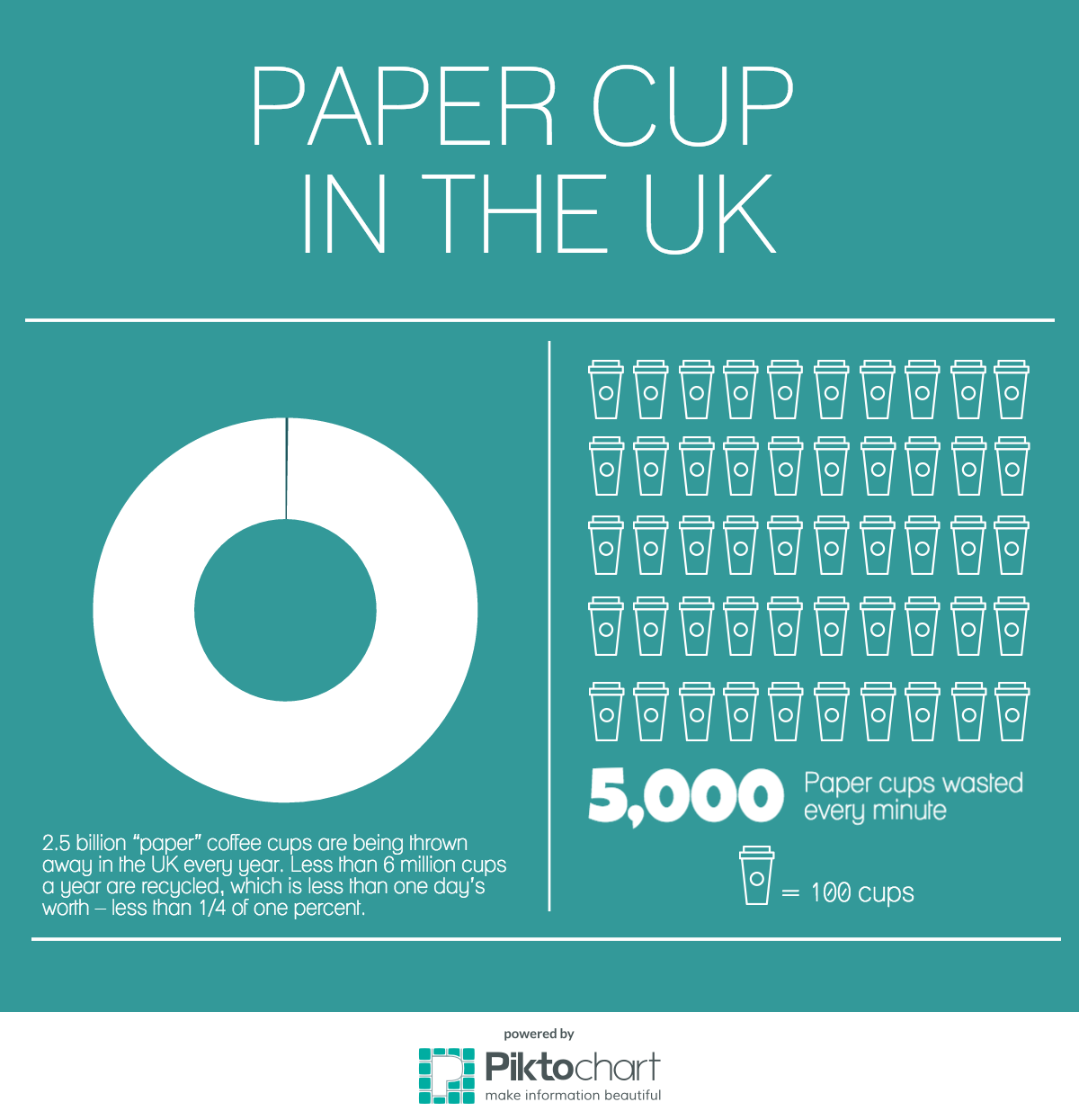 PAPER CUP