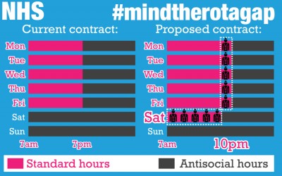 Junior Doctors Strike