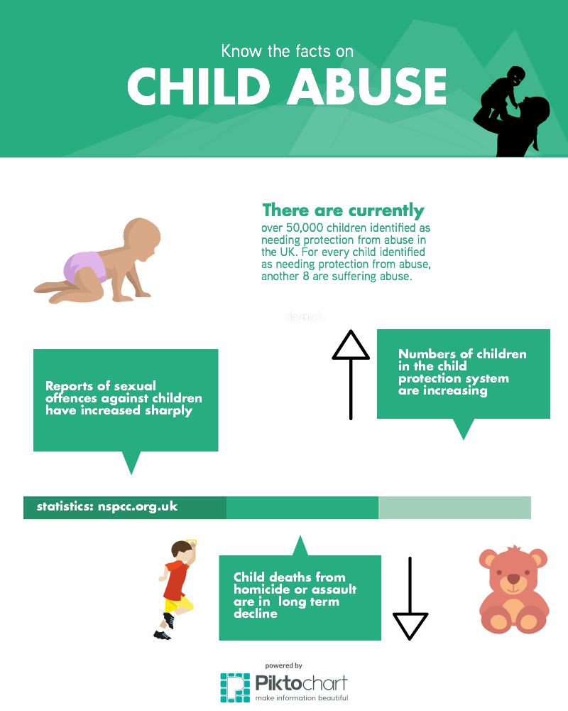child abuse infographic 