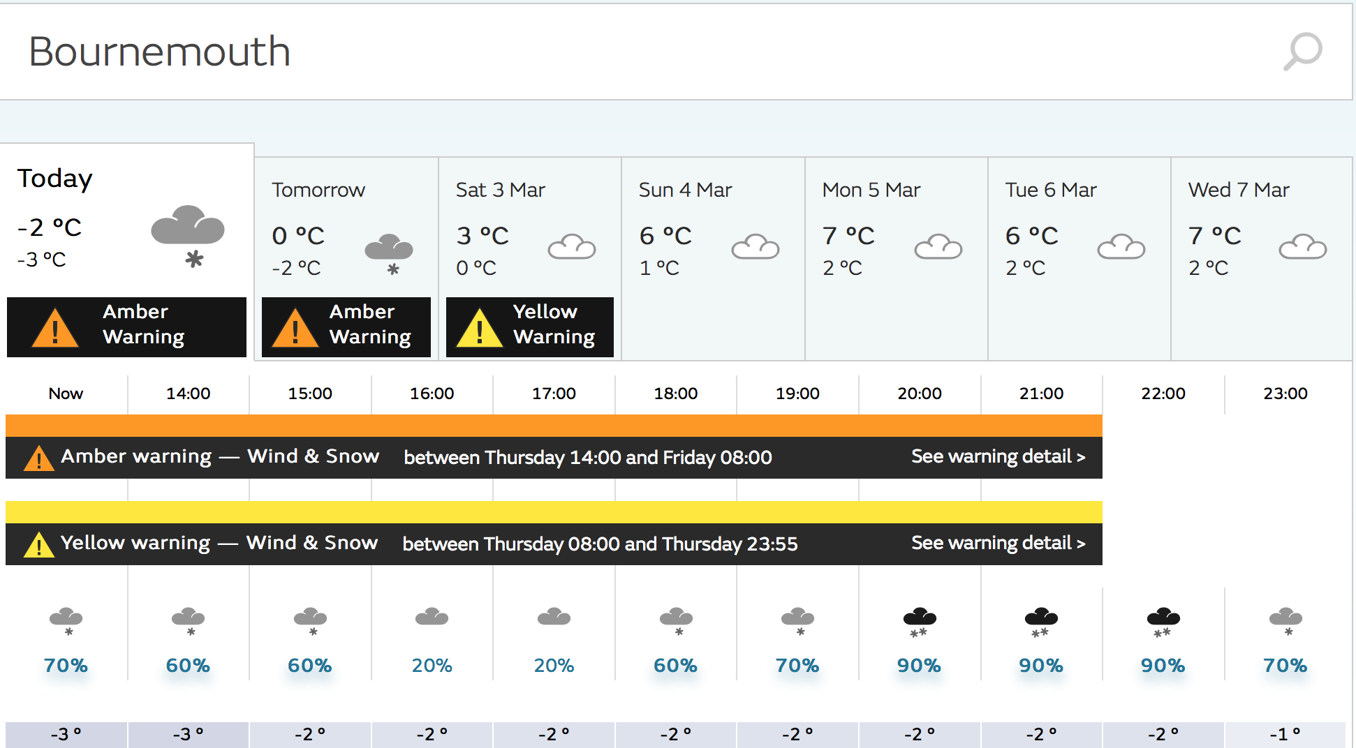 Why Bournemouth Rarely Sees Snow why-bournemouth-rarely-sees-snow
