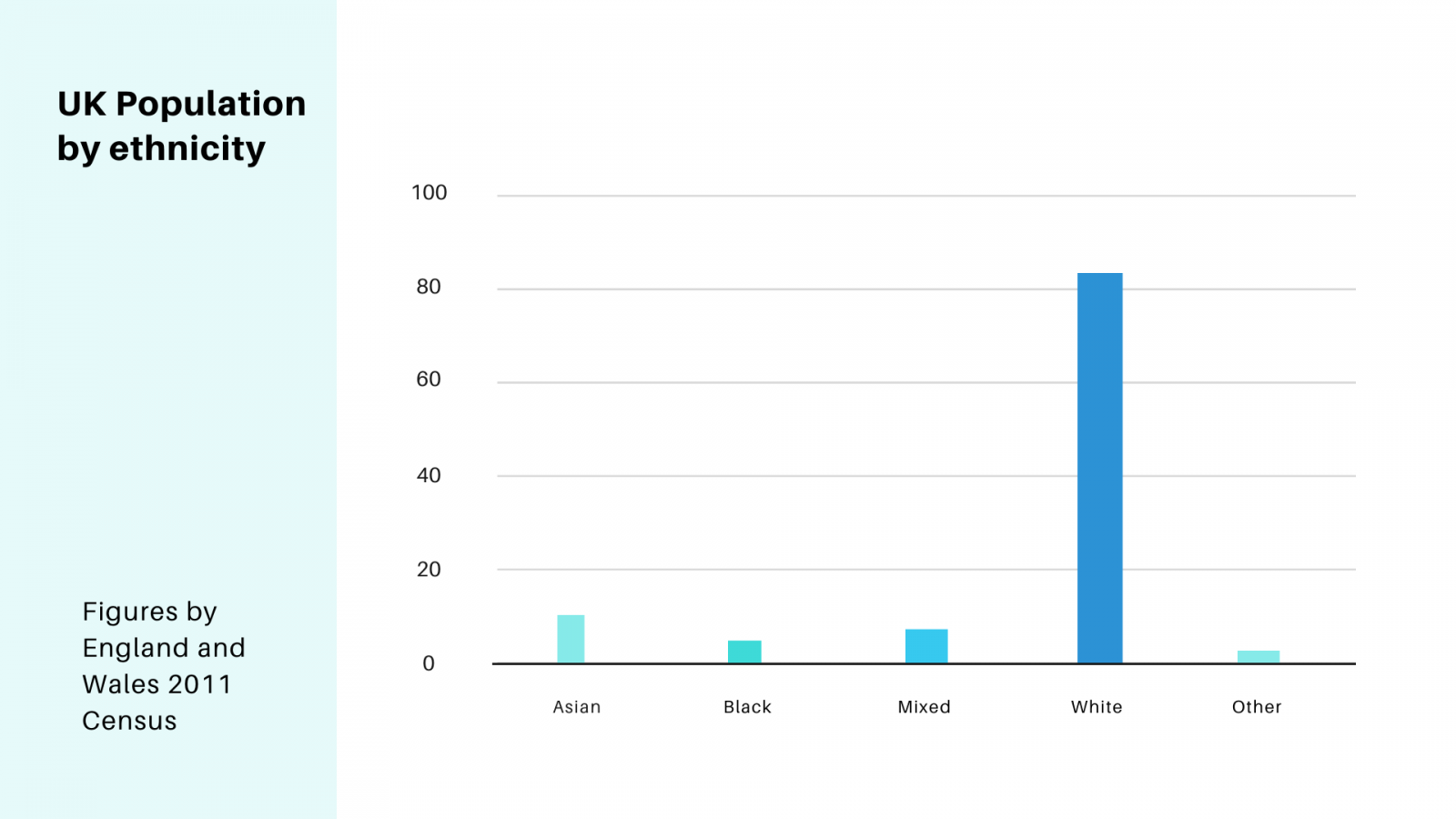 What does the ONS figures mean for BAME NHS workers?