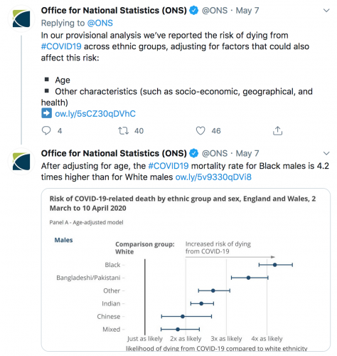 screenshot of the ONS tweeted figures